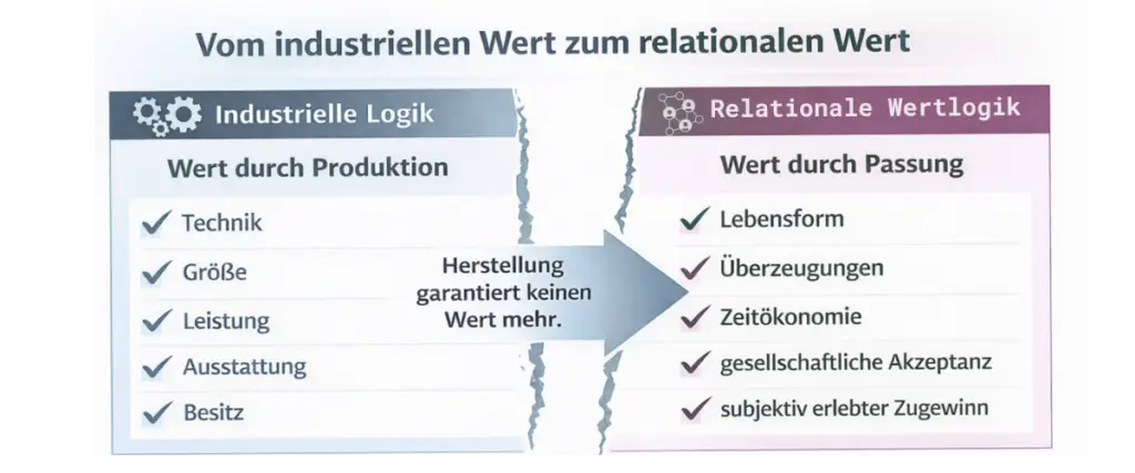 Eco_Industrielle Logik